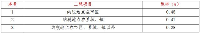 工程造价,尊龙·体育-尊龙(中国)一站式服务官方网站
