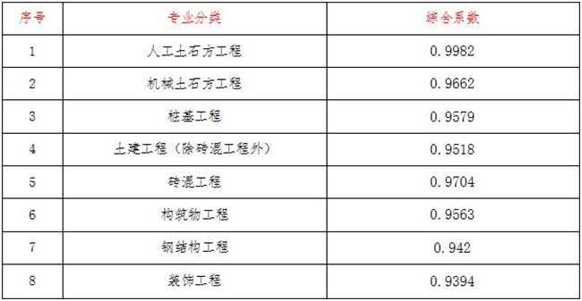 工程造价,尊龙·体育-尊龙(中国)一站式服务官方网站
