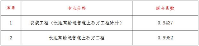 工程造价,尊龙·体育-尊龙(中国)一站式服务官方网站
