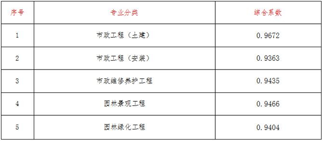 工程造价,尊龙·体育-尊龙(中国)一站式服务官方网站
