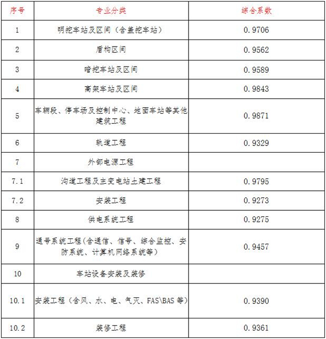 工程造价,尊龙·体育-尊龙(中国)一站式服务官方网站
